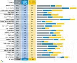 �� ����������� ����������� ������������� 182 �������� ��������