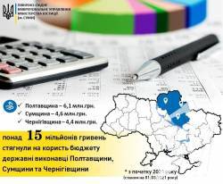 ����� 15 �������� ������� �� 2 �����: �������� ��������� �������� ����� �� ������� �������