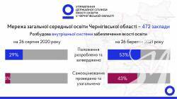 ����� �����: ���������� �� ������������ �� ���