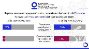 ����� �����: ���������� �� ������������ �� ���