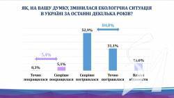 84% �������� ��������, �� ������� � ������ ��� ����� �����