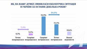 84% �������� ��������, �� ������� � ������ ��� ����� �����