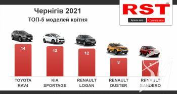 ��������� ������ �������� ����� ����� ����