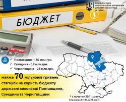 �� 4 ����� �������� ������� ���������� ����� �� 70 ���. ���.