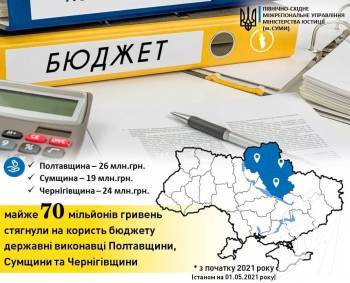 �� 4 ����� �������� ������� ���������� ����� �� 70 ���. ���.