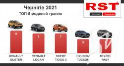 ��������� �� ����� ��������� �� ��� ���� 4,5 ��� ������