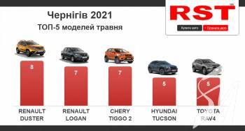 ��������� �� ����� ��������� �� ��� ���� 4,5 ��� ������