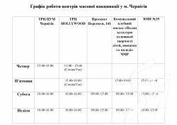 ������ ������ ���������� ������ ���������� � ��������