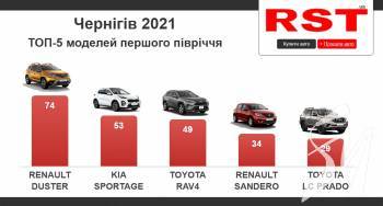 �� ������ ��������� ��������� �� ��� ���� 22 ��� ������