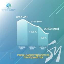 ������� �볺��� ��� ����������� ���� �������� �� ��� 294,2 ��� ���