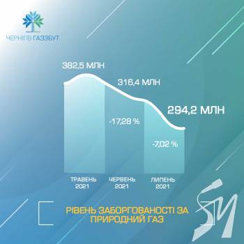 ������� �볺��� ��� ����������� ���� �������� �� ��� 294,2 ��� ���