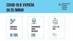 �� ���� � ������ ����������� 213 ����� ������� ������������ �������