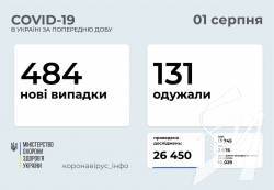 � ������ �� ������ ���� ����������� 484 ��� ������� COVID-19