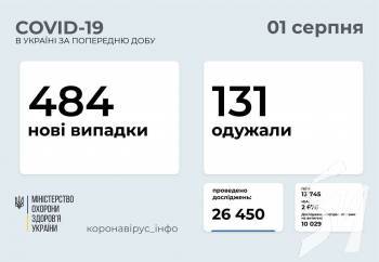 � ������ �� ������ ���� ����������� 484 ��� ������� COVID-19