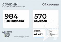 ʳ   -    984   COVID-19