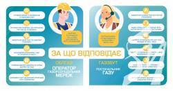 �� ������� ��� ������������ �������� ��������� ������?