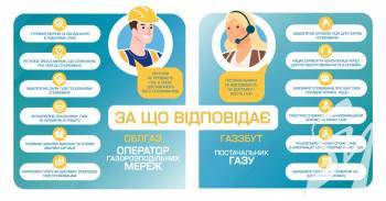 �� ������� ��� ������������ �������� ��������� ������?