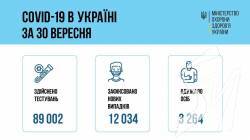 12 034 ����� ������������ ������� ������������ ������� �� ����