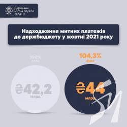 � ������ ������������� ������������ ���� ���������� �� 1,8 ���� ���