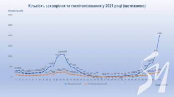 � ������������ ������� �������� ������� ���� ��� ������ �� COVID-19. ����� �� 485