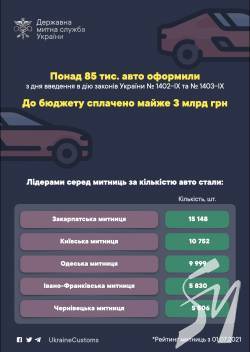 85 ���. ����: ���� ���������� 180-������� ������ ��� ���������� ������� ���������� ��������