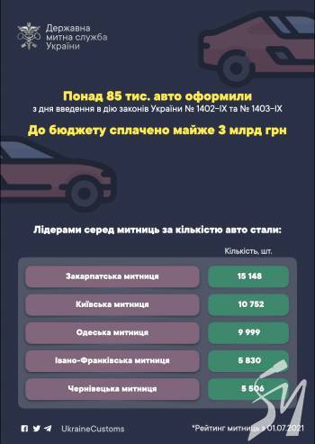 85 ���. ����: ���� ���������� 180-������� ������ ��� ���������� ������� ���������� ��������