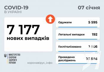 ����������: � ������ ������ ���� ������� 7 177 ����� ������������ �������