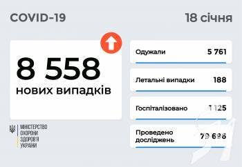 8 558 ����� ������� COVID-19 ����������� � ������ ������ �� 18 ����