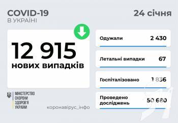 12 915 ����� ������� COVID-19 ����������� � ������ ������ �� 24 ���� 2022 ����. 