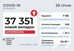 37 351 ����� ������� COVID-19 ����������� � ������ ������ �� 29 ���� 2022 ����.