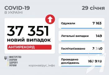 37 351 ����� ������� COVID-19 ����������� � ������ ������ �� 29 ���� 2022 ����.