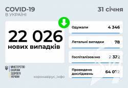 22 026    COVID-19      31  2022 .