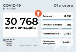 30 768 ����� �������  COVID-19 ����������� � ������ ������ �� 1 ������ 2022 ����.