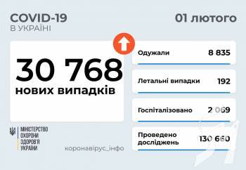 30 768 ����� �������  COVID-19 ����������� � ������ ������ �� 1 ������ 2022 ����.