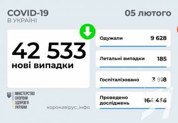 42 533 ��� ������� COVID-19 ����������� � ������ ������ �� 5 ������ 2022 ����.