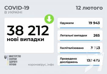 38 212 ����� ������� COVID-19 