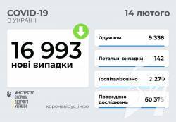 16 993 ��� ������� COVID-19 ����������� � ������ ������ �� 14 ������ 2022 ����.