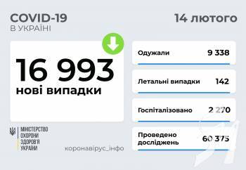 16 993 ��� ������� COVID-19 ����������� � ������ ������ �� 14 ������ 2022 ����.