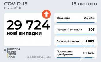 �� ���� � ������ - 29 724 ����� ������� COVID-19