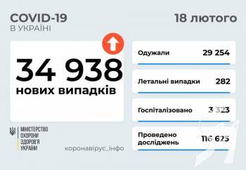 � ������ ���������� 34 938 ����� ������� �����������