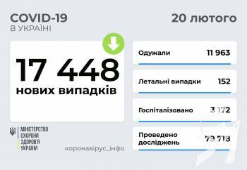 COVID-19  :     17,5  