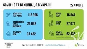 � ������ �� ���� ����� 25 ���. ������� �OVID-19 