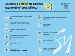 �� �������������� ������� �� ������� ����������� ��������