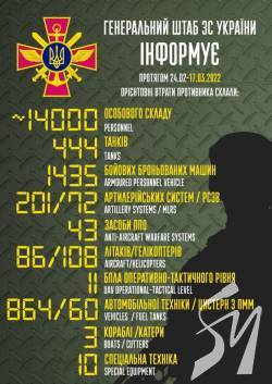 ���� �������� ����� ������: ������� 14 ����� ������� � ����� 1,4 ������ ����������