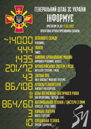 ���� �������� ����� ������: ������� 14 ����� ������� � ����� 1,4 ������ ����������