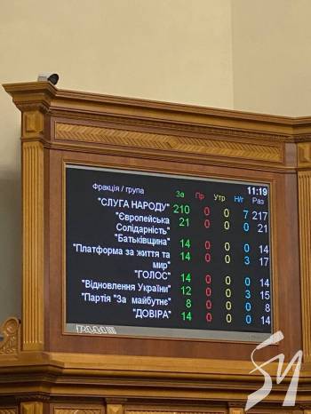 ���� ��������� ������� ����������, ������, ������� �� �������