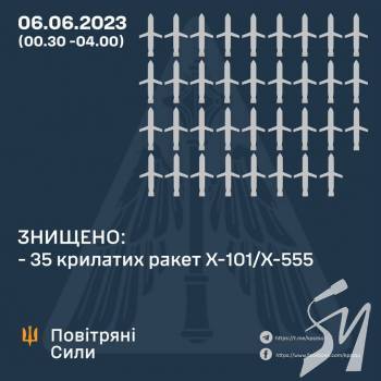 ����� ���� ��� ������� �� ������ ������, ����� ����� �������� ������