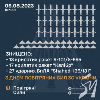 � ������ 5-�� �� ����� 6-�� ������ ����� ���������� 70 ������ ���������� ������