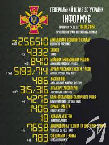 �������: ̳� ������ ������� � ��������� ������� �� ���� � 33 ����������. �������� �� ����� 