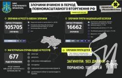 ����� 105 ����� ������ �������� �� ����� ������ �������������� ���� ������������